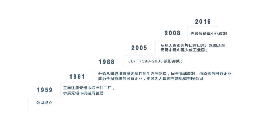 無(wú)錫市宇新機(jī)械有限公司